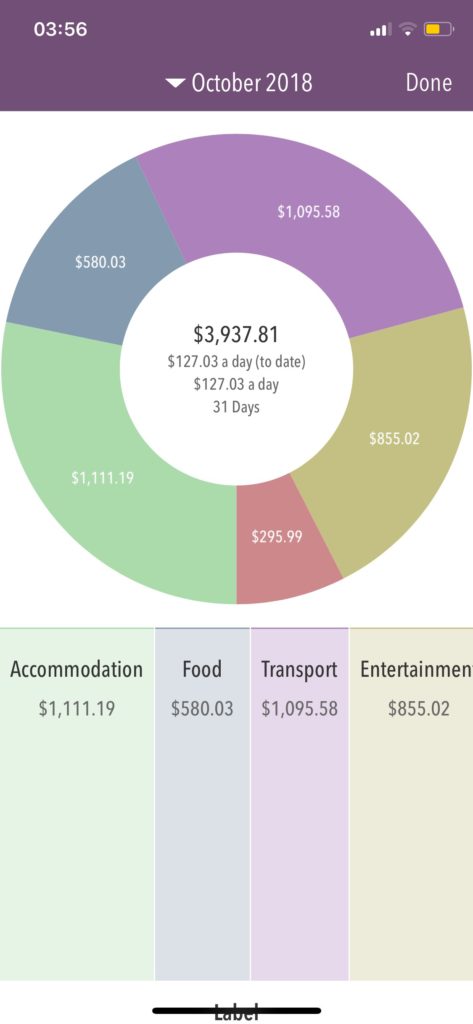 Pie chart of October Travel Expenses