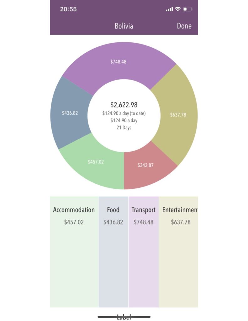 Pie chart showing total monthly expenses for Bolivia 