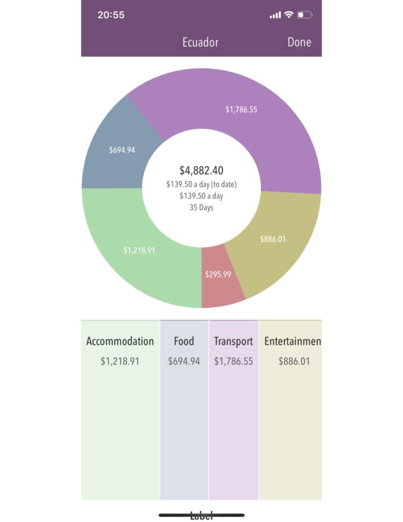 Pie chart showing total monthly expenses for Ecuador